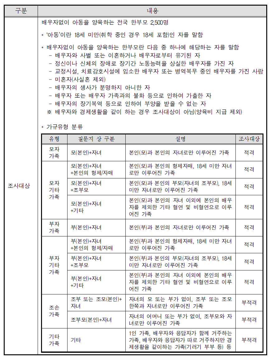 한부모가족 실태조사 조사대상