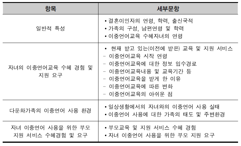 이중언어교육 수혜 자녀의 부모 인터뷰 문항