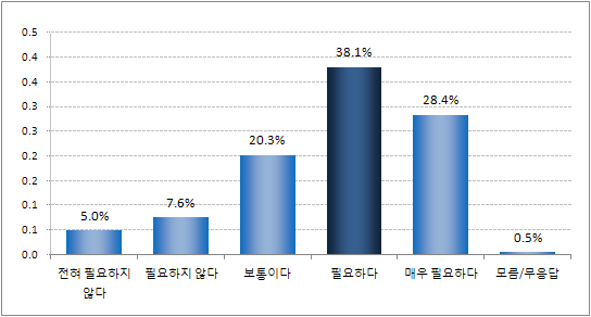 ｢청소년희망카드｣ 제도 도입 필요성