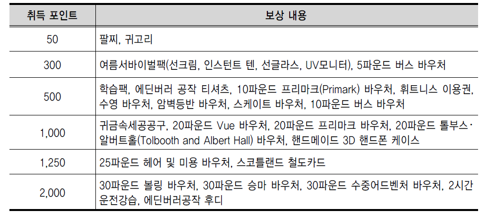 스터링 영 스캇 포인트 보상 내용