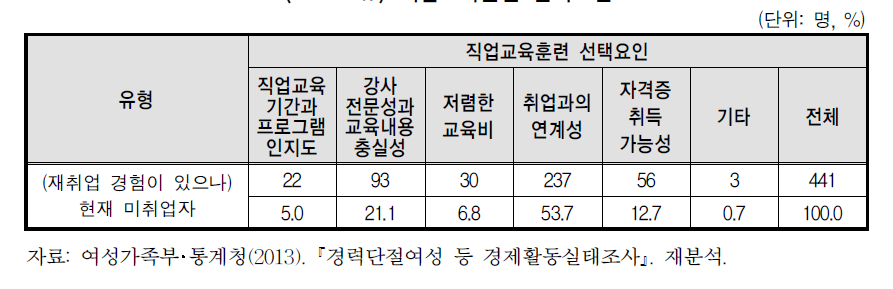 직업교육훈련 선택요인