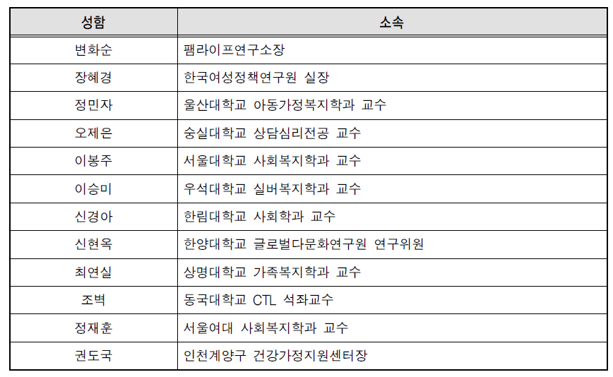 통합센터 시범운영 모델개발을 위한 전문가 T/F 구성