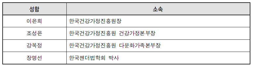 통합센터 모델개발 자문위원단 참여자