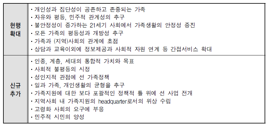 2분과에서 제안된 사업방향