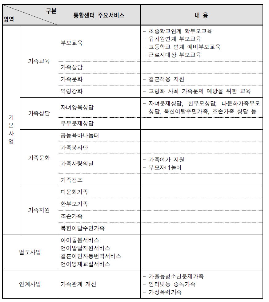 통합센터의 사업구성 내용