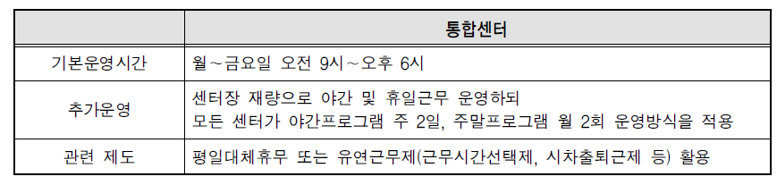 통합센터 운영안