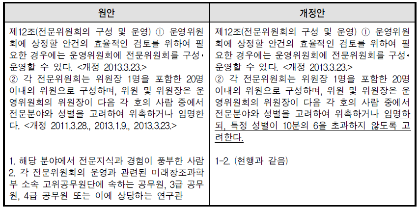 과학기술기본법 시행령 제12조(전문위원회의 구성 및 운영) 개정안