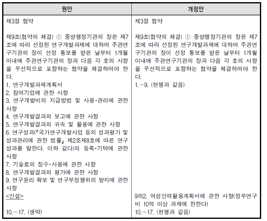 국가연구개발사업관리 등에 관한 규정 제9조(협약) 개정안