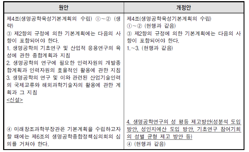 생명공학육성법 제4조(생명공학육성기본계획의 수립) 개정안