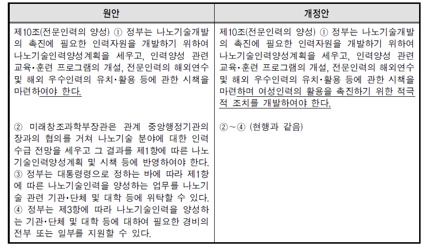 나노기술개발 촉진법 제10조(전문인력의 양성) 개정안