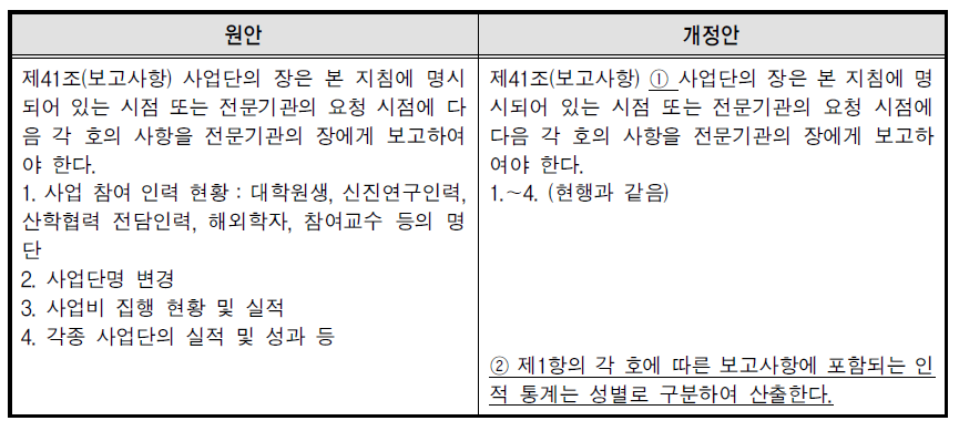 BK21 플러스 사업 관리운영 지침 개정안