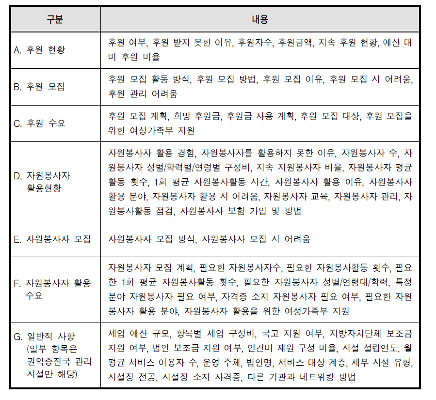 조사표 주요 내용