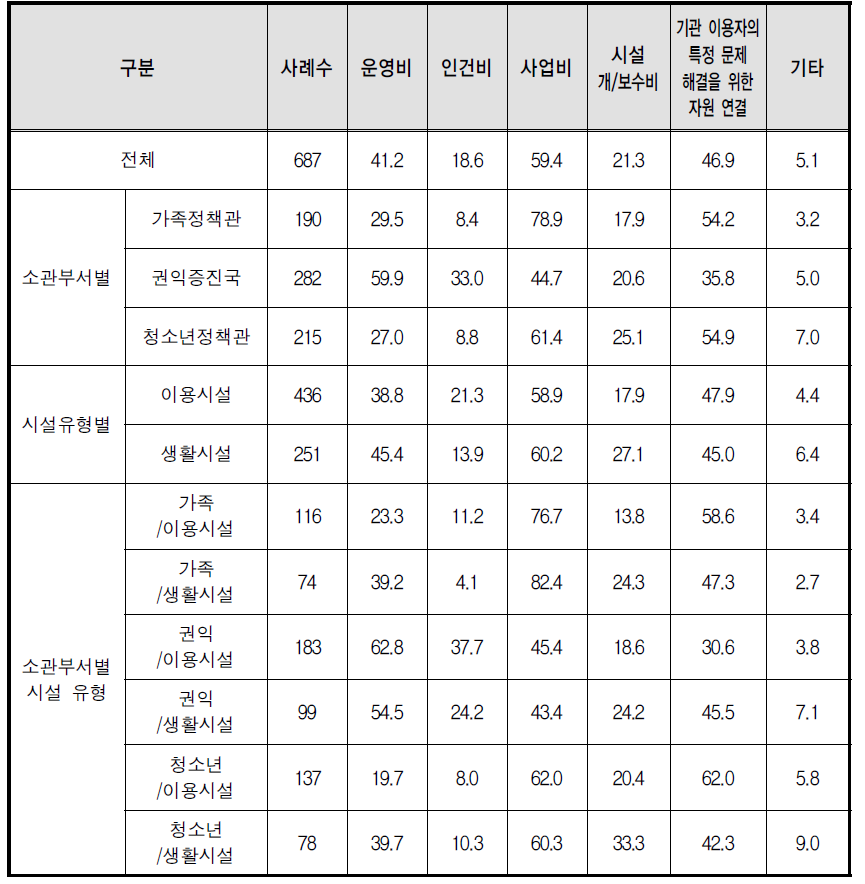 후원금 사용 계획