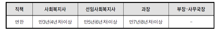 사회복지직 직책별 승진 최소 소요 연한