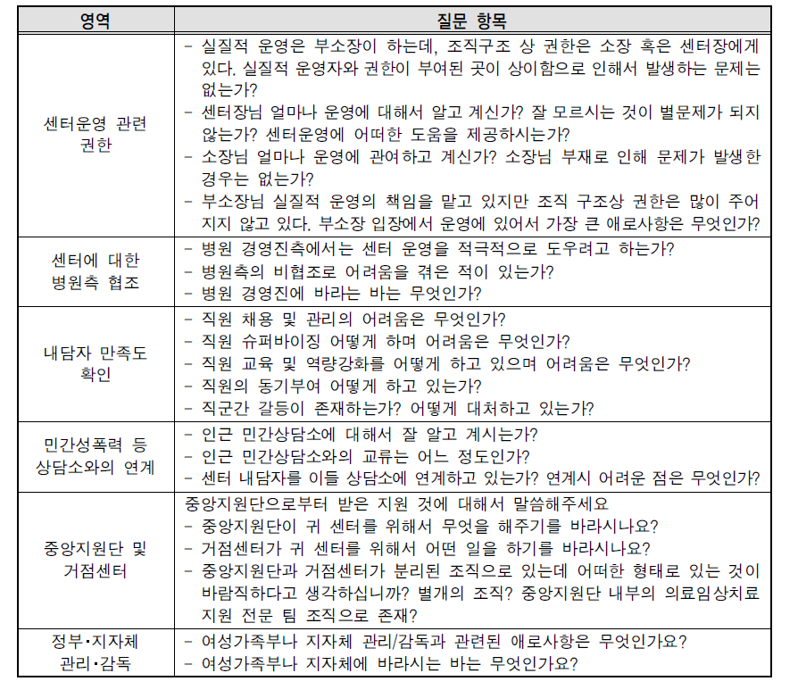 관리자 인터뷰 내용