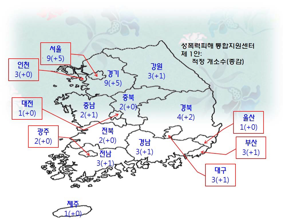 시도별 적정 지원센터 수