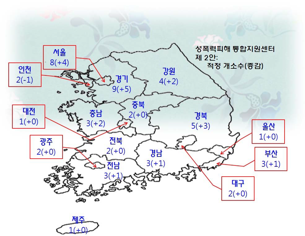 시도별 적정 지원센터 수