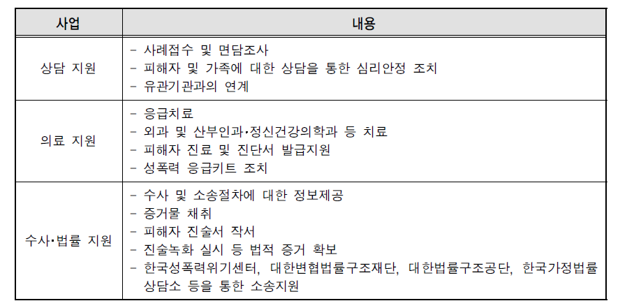 원스톱지원센터 사업내용