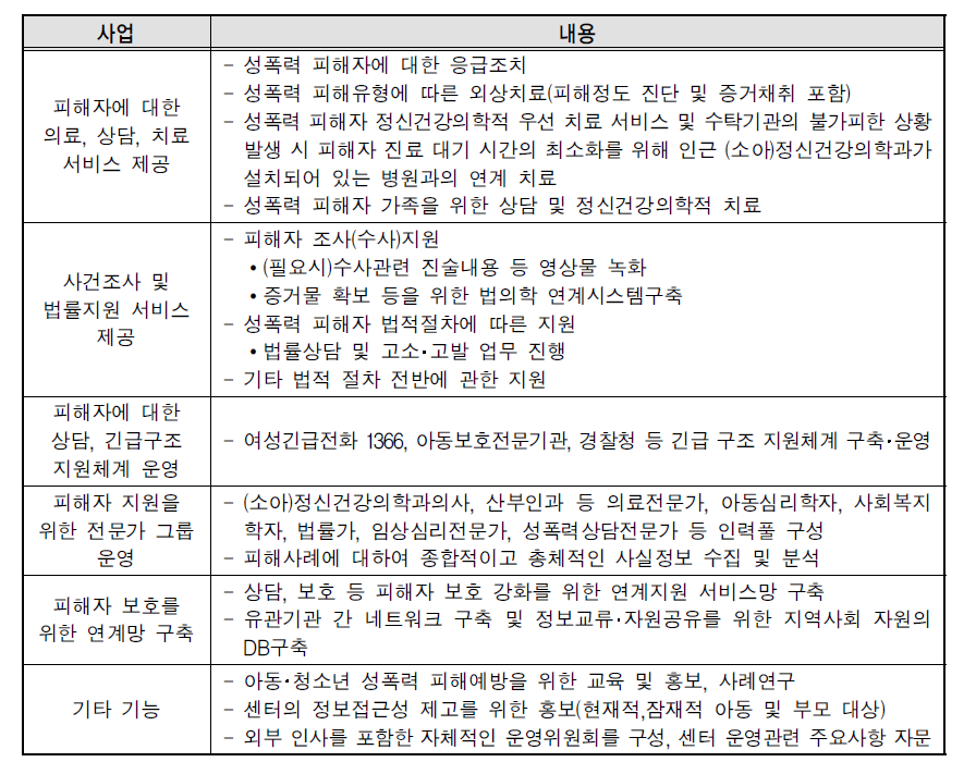 해바라기아동센터 사업 내용