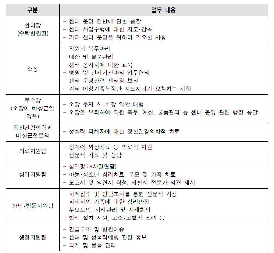 해바라기아동센터 업무 내용