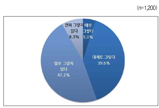 남들만큼 예단을 해야한다 - 전체