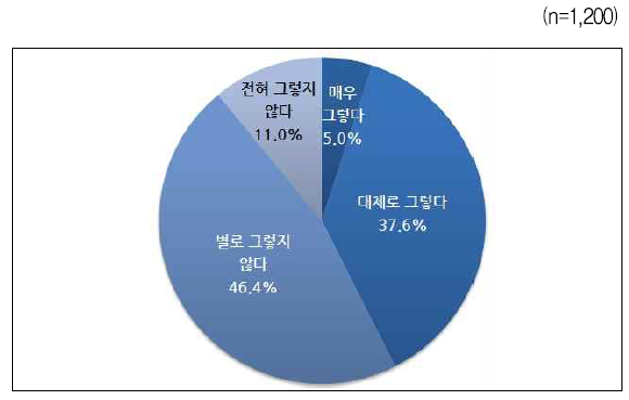 남들만큼 꾸밈비를 보내는 것이 좋다 – 전체