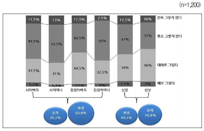 남들만큼 꾸밈비를 보내는 것이 좋다 – 이해당사자