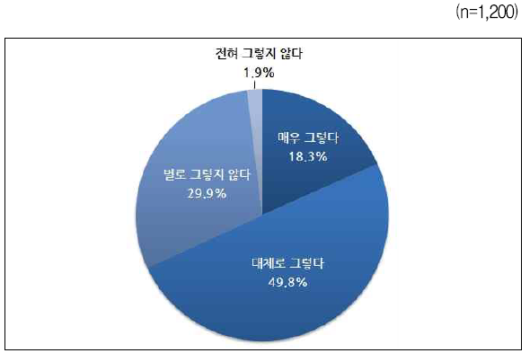 신랑과 신부의 동등한 결혼비용 부담