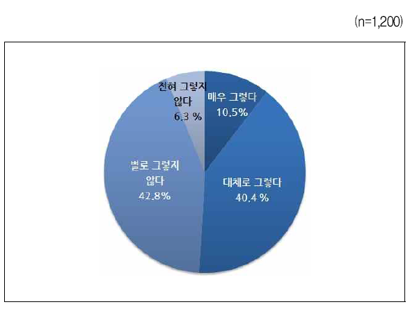 결혼식에 가까운 친척 ‧ 친구만 오면 초라해 보인다 – 전체