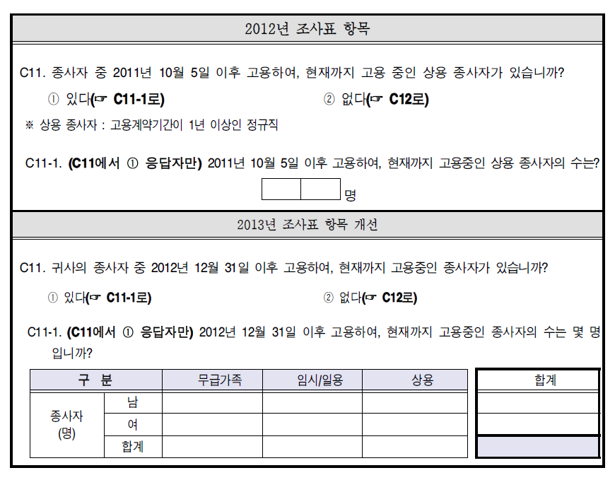 1인 창조기업실태조사의 기존항목에 대한 성인지적 개선 사례