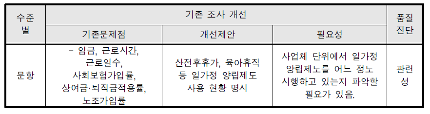 고용형태별근로실태조사 개선사항