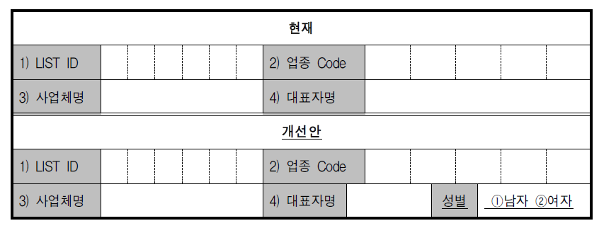 보건복지관련 산업 일자리 조사표 개선안