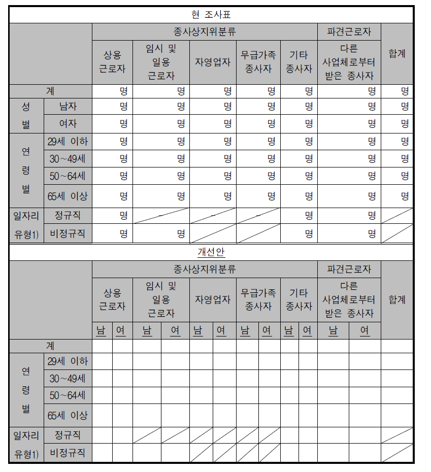 외국인고용조사 조사표 개선안