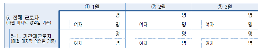 사업체 기간제근로자현황조사 성별구분 사례