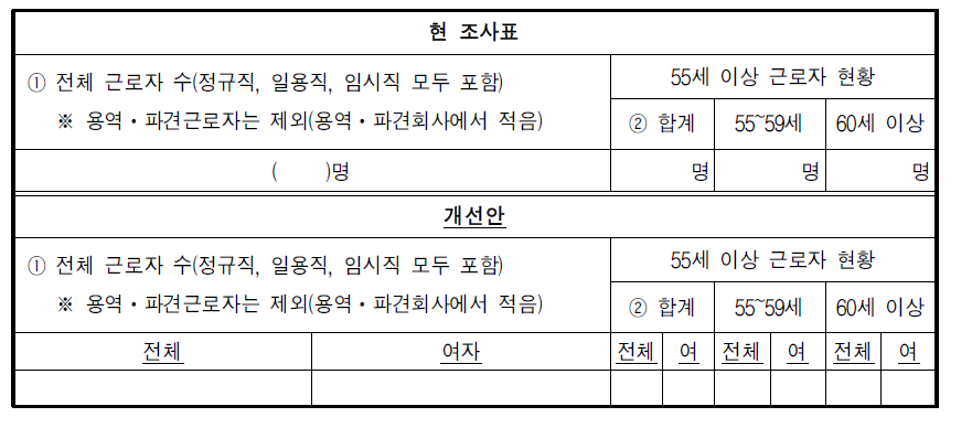 고령자 고용현황 및 정년제도 운영현황 조사표 개선안