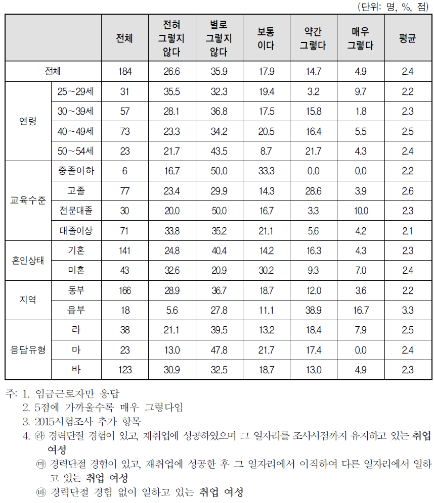 취업여성 일자리 분위기-임신을 하면 버티지 못하고 출산 전 퇴직하는 분위기