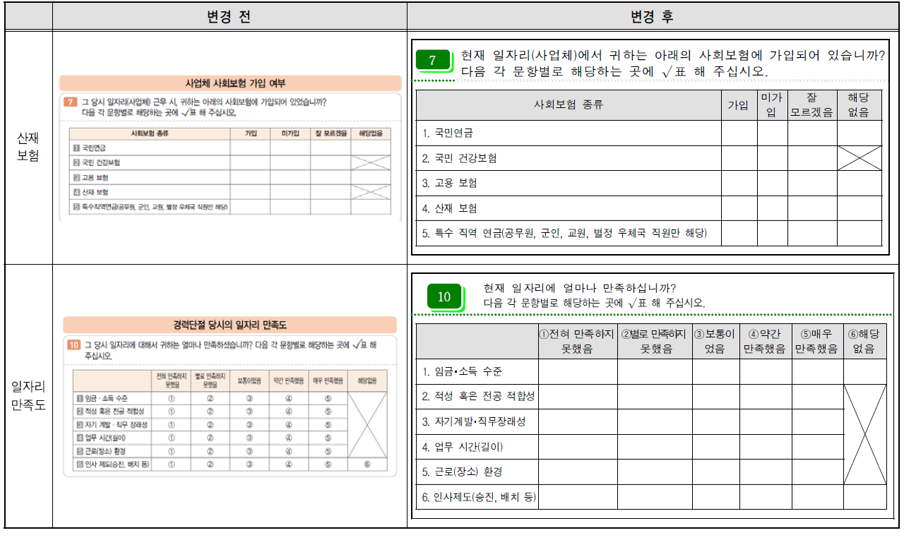 시험조사 결과 반영 수정 확정 제안