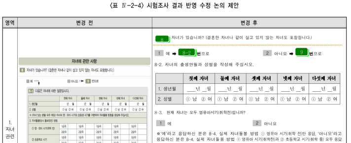 시험조사 결과 반영 수정 논의 제안