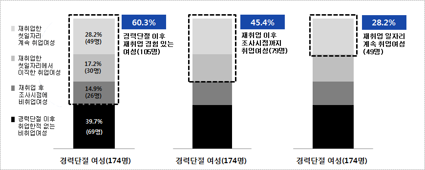 경력단절 여성 재취업