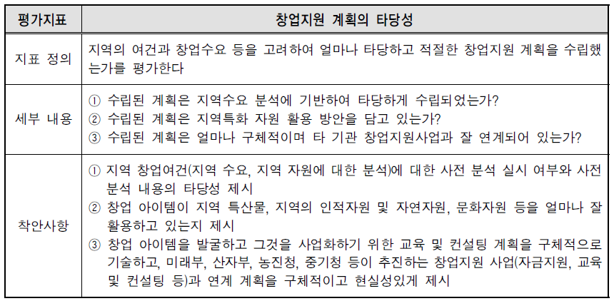 창업지원 계획의 타당성