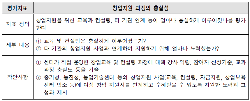 창업지원 과정의 충실성