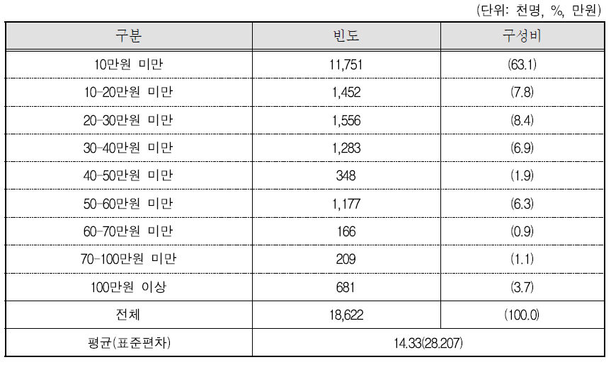 노부모 부양비