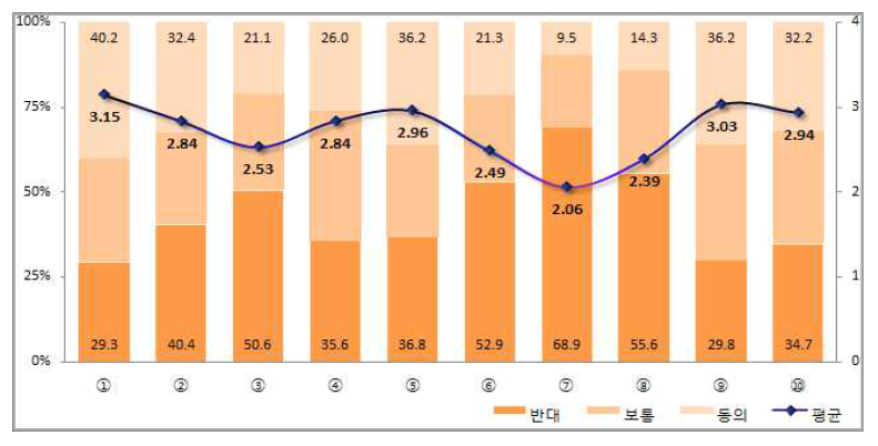 삶의 방식과 가족 가치관에 대한 생각-가구