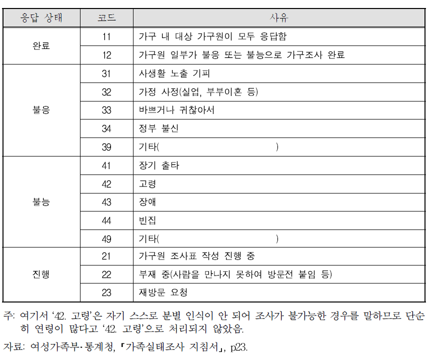 방문결과 및 내용