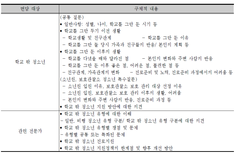 면담조사 내용