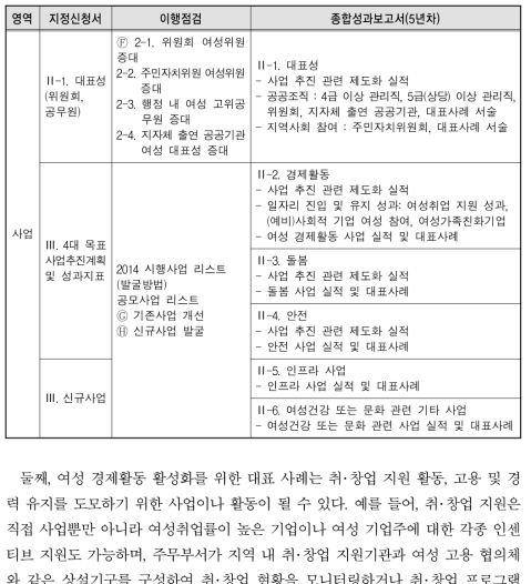 2015년 종합성과 점검 지표 체계 - 사업 분야