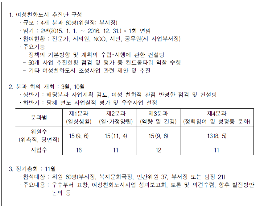 청주시 여성친화도시추진단