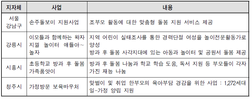 돌봄 관련 주요 사업 실적