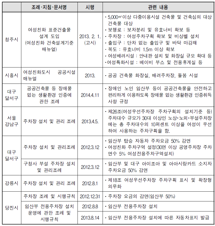 인프라 개선 관련 주요 실적