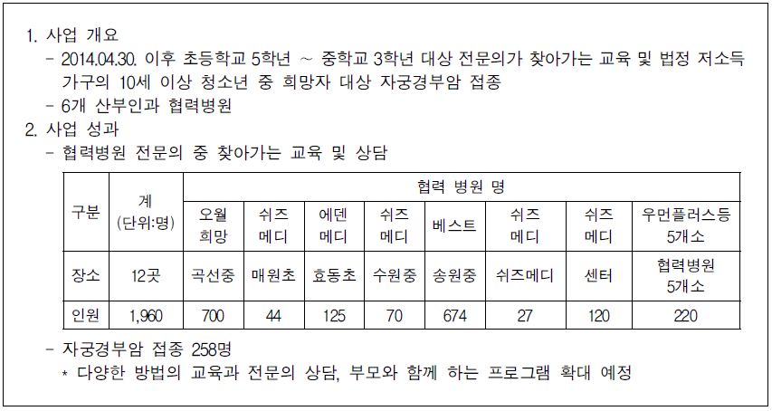 수원시 그로잉 걸 교실